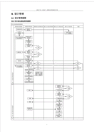 城市产业(房地产)精细化管理操作手册(第-二册).docx