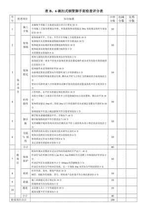 安全施工技术规范新表.doc