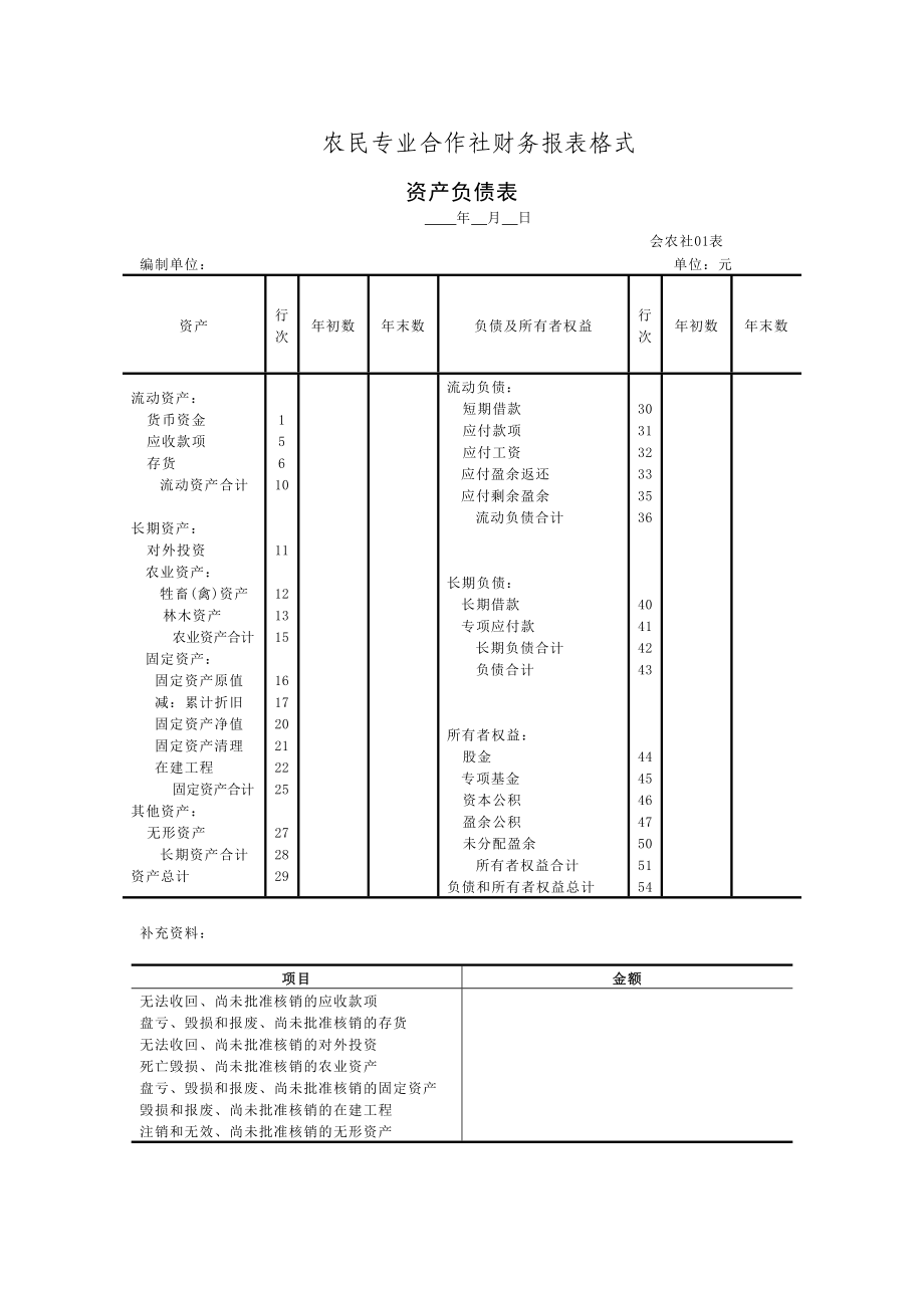 农民专业合作社资产负债表格式.doc_第1页