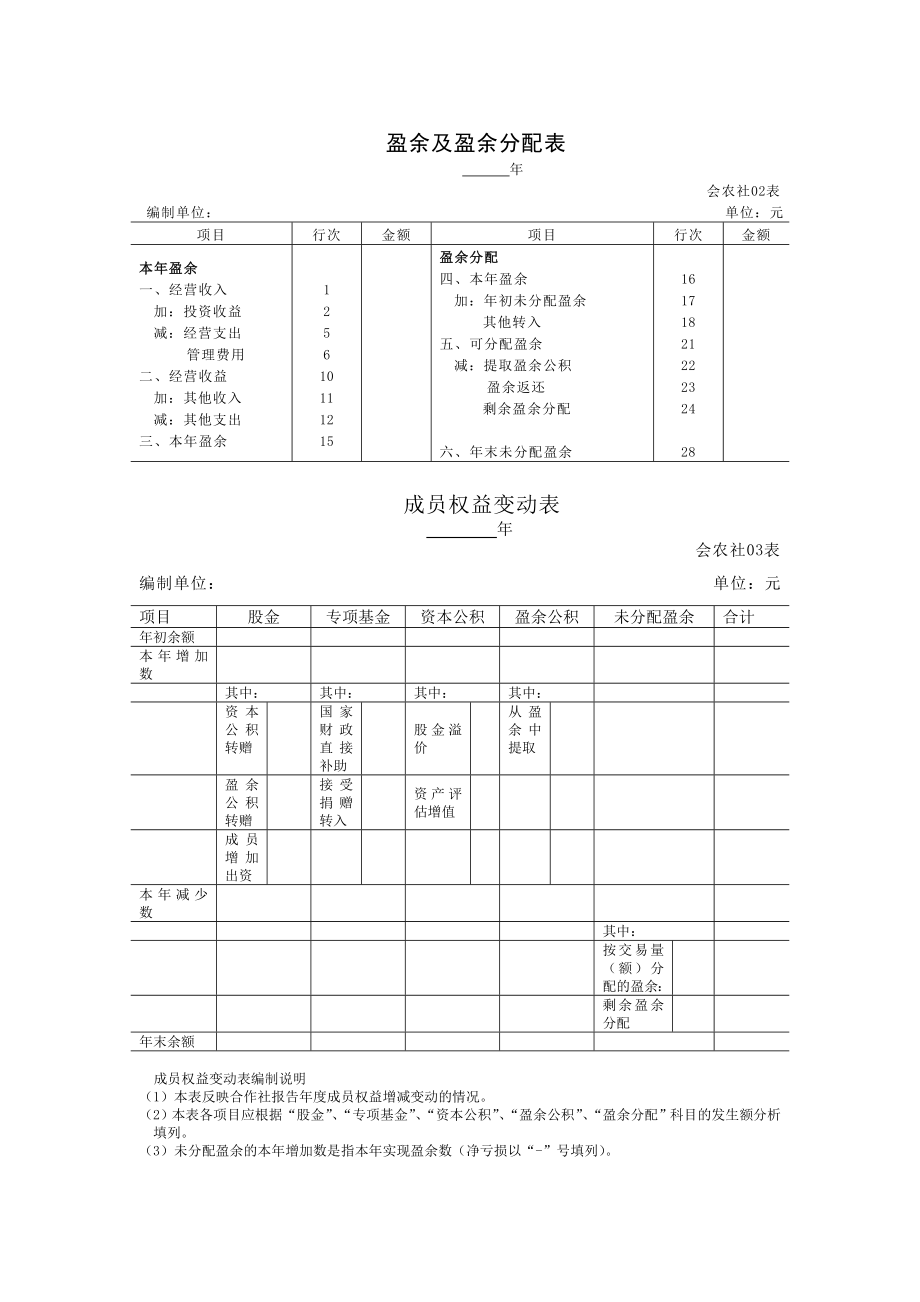 农民专业合作社资产负债表格式.doc_第2页