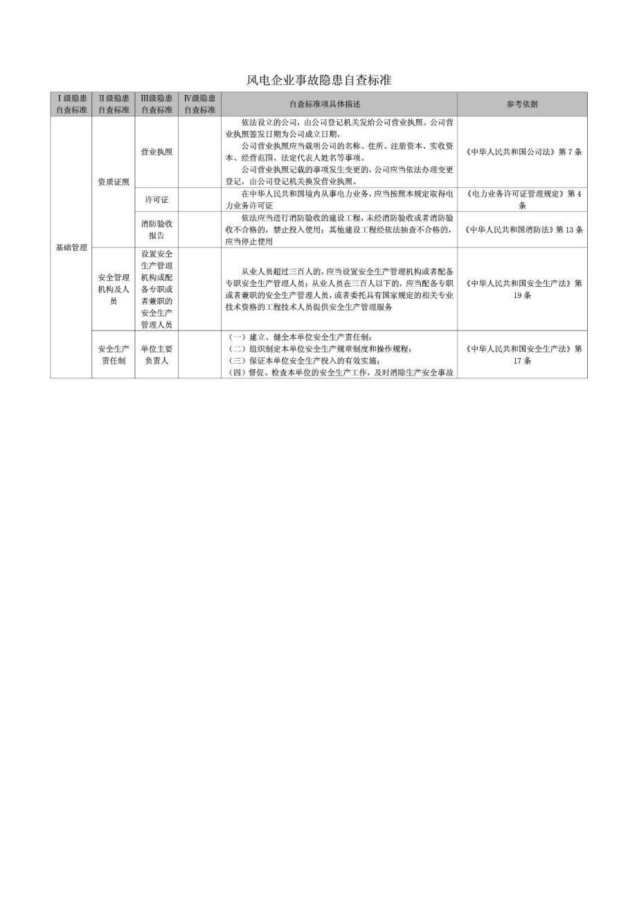 风电企业事故隐患自查标准.doc_第1页