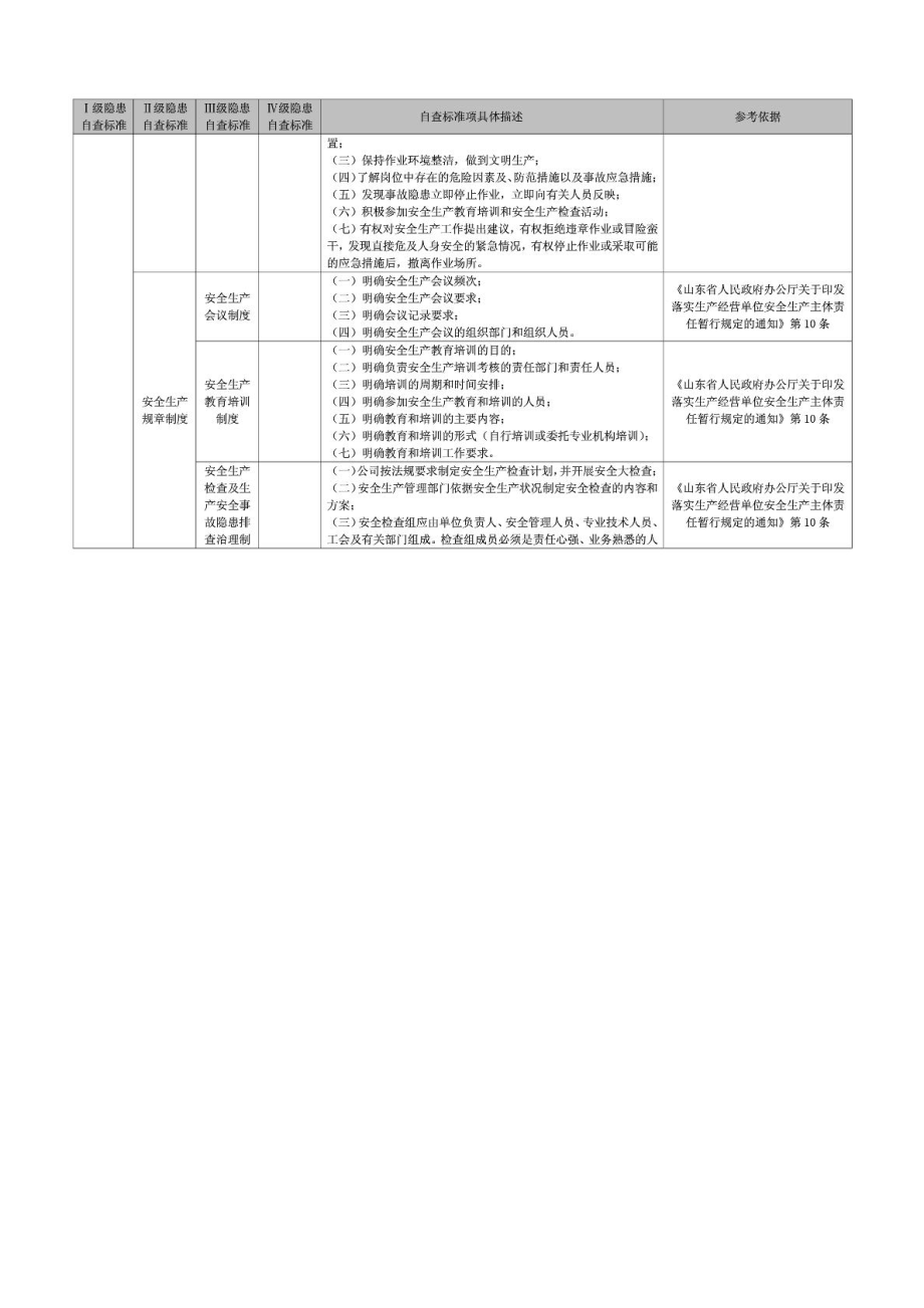 风电企业事故隐患自查标准.doc_第3页