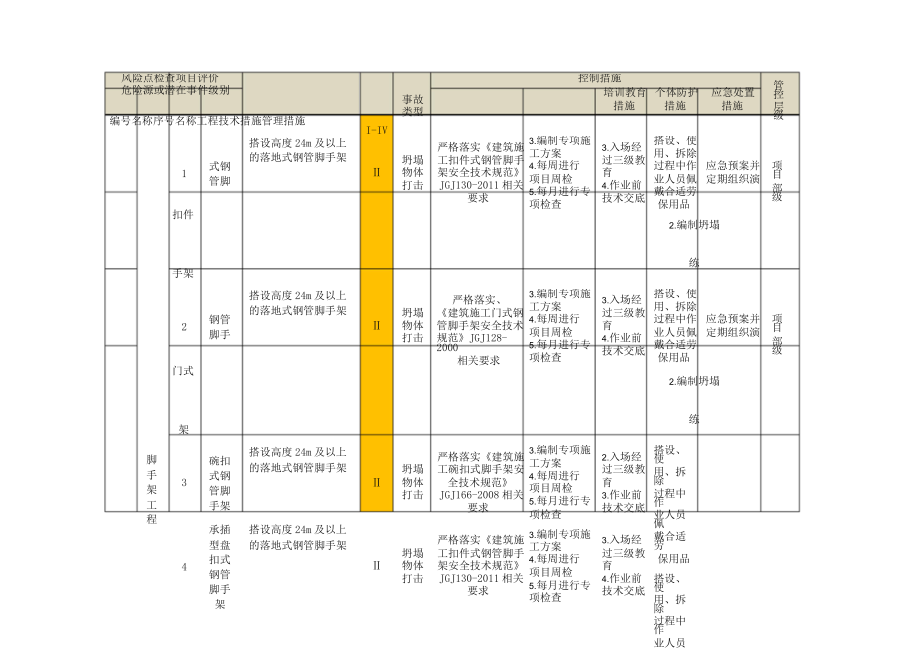 建筑施工安全二级风险管控清单.doc_第2页