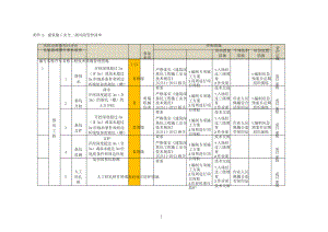 建筑施工安全二级风险管控清单.doc