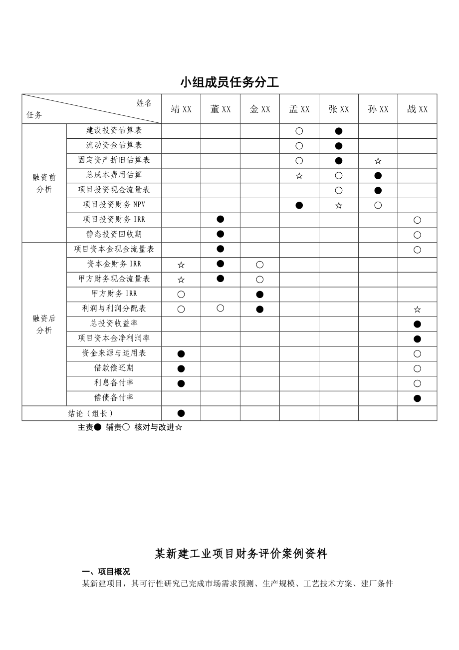 工程经济学课程案例作业新建工业项目财务评价.doc_第2页