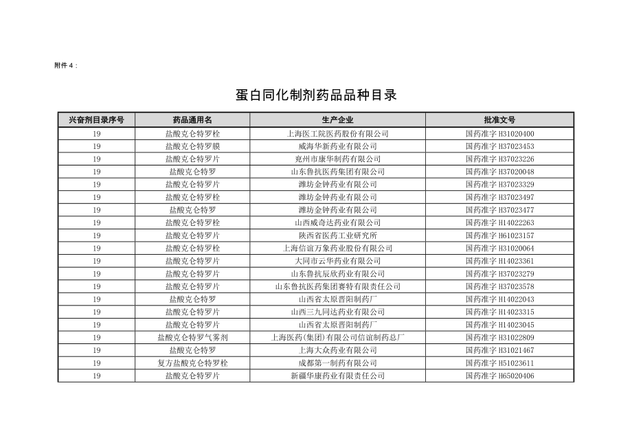 蛋白同化制剂、肽类激素药品品种目录.doc食品伙伴网.doc_第2页