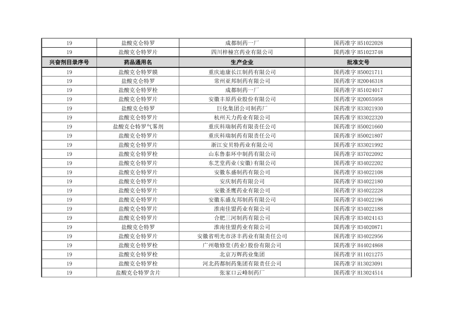 蛋白同化制剂、肽类激素药品品种目录.doc食品伙伴网.doc_第3页