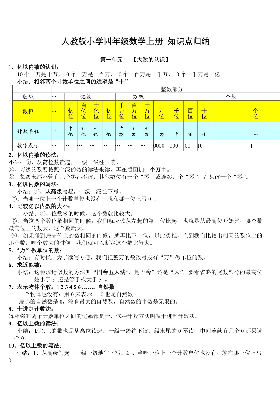 小学四年级数学上册知识点总结复习.doc_第1页