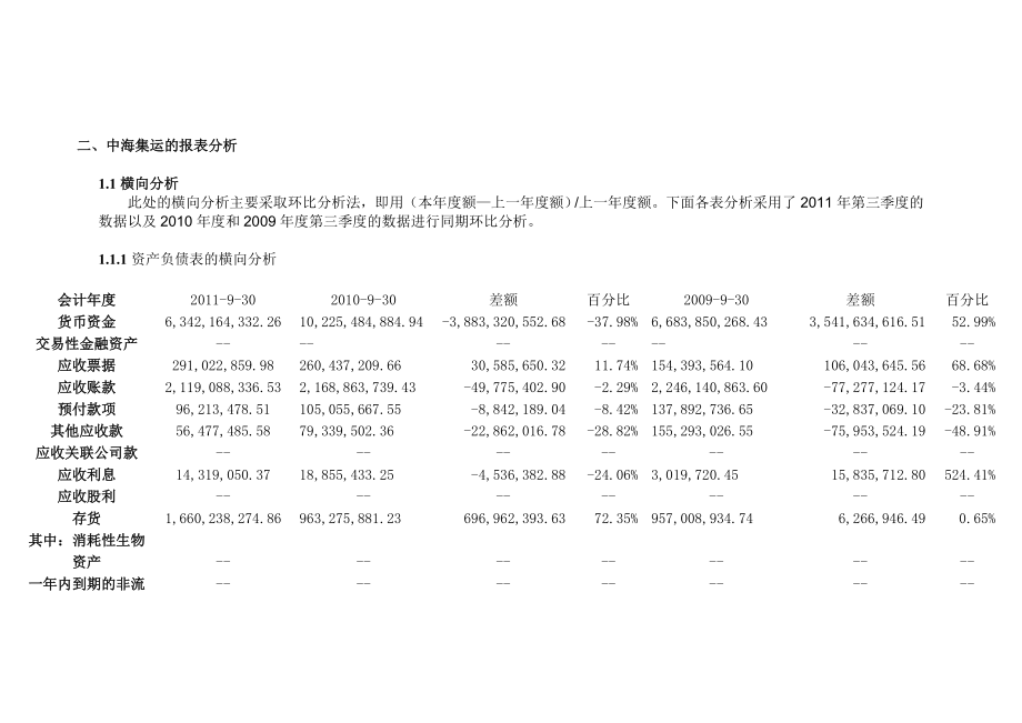 中海集运第三季度财务报表分析.doc_第2页