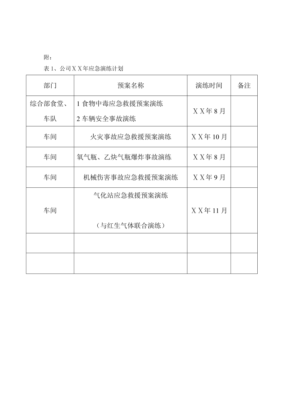 急救援预案演练计划.doc_第3页