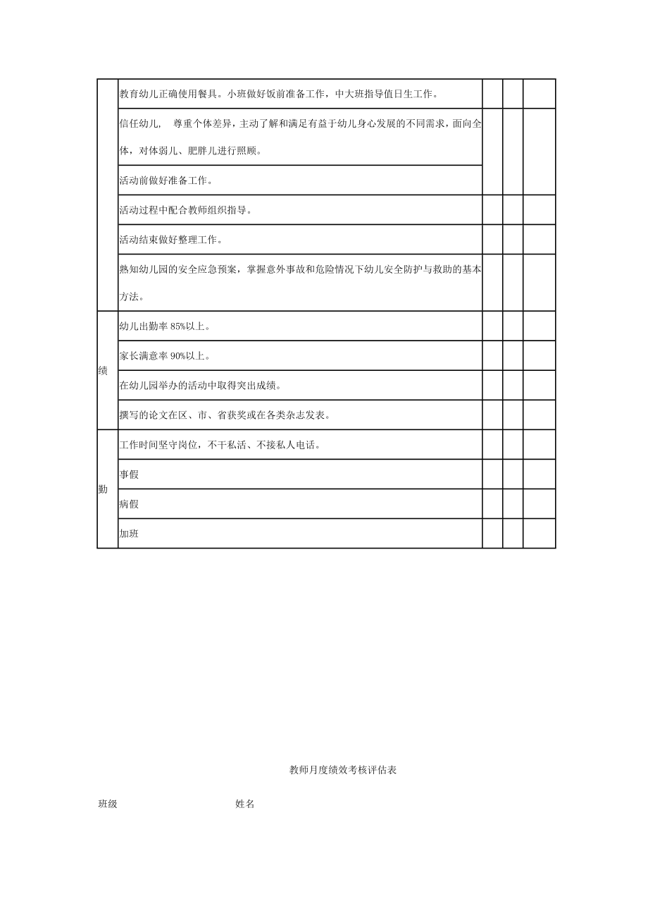 幼儿园各岗位绩效考核表.doc_第2页