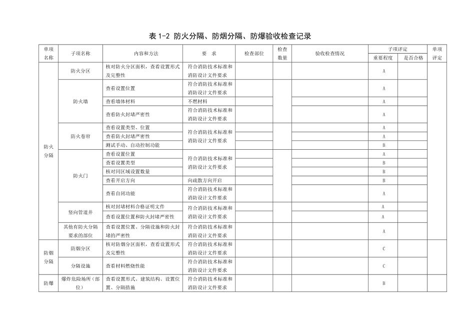 建设工程竣工消防验收记录表（工程竣工验收报告）.doc_第3页