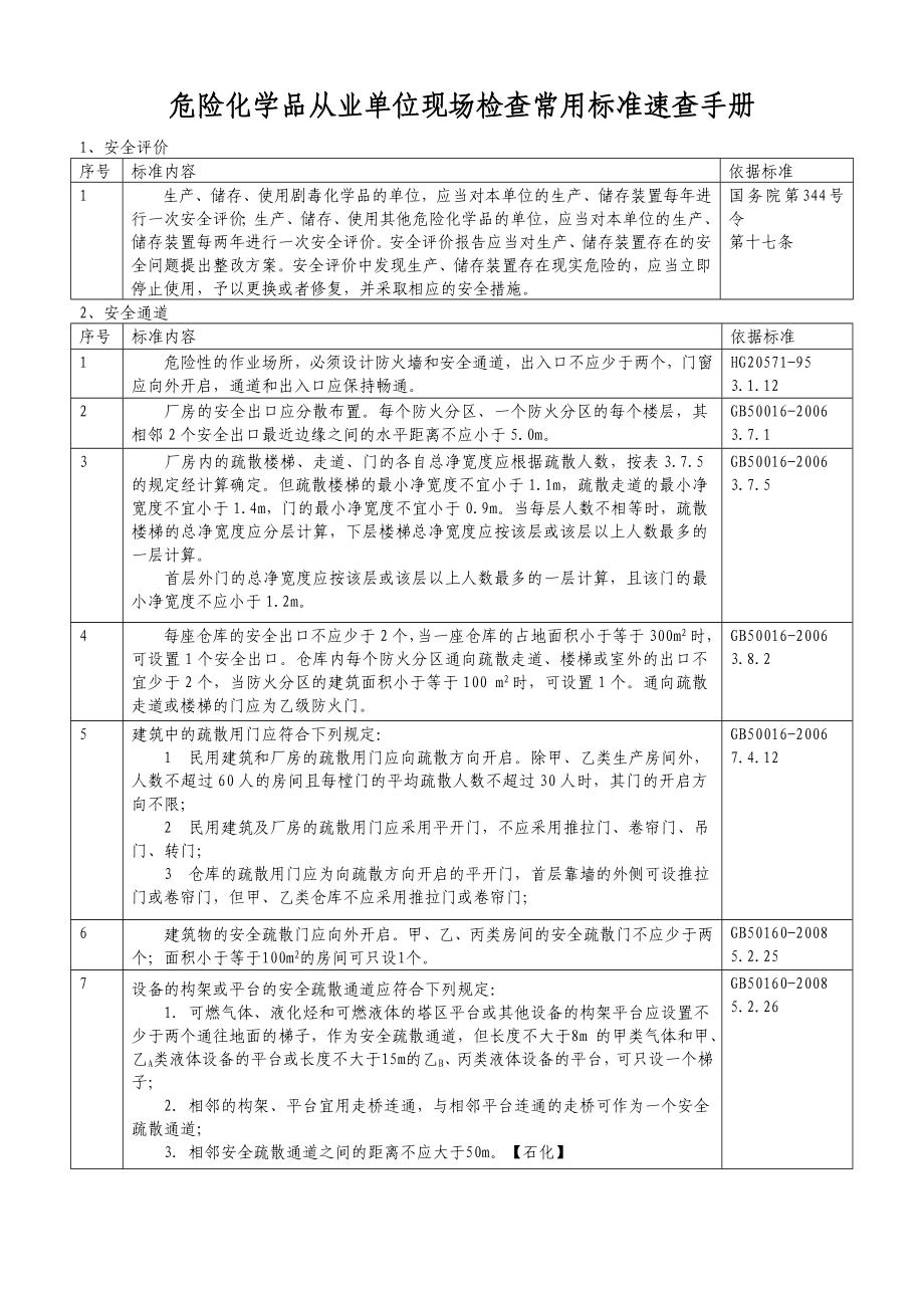 危险化学品从业单位现场检查常用标准速查手册.doc_第1页