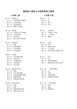 最新版人教版初中物理复习知识点大全.doc