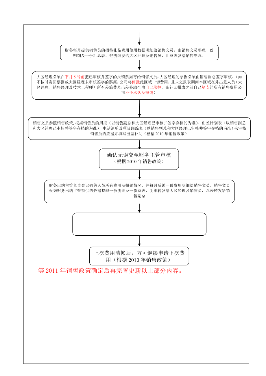 票据报销和审核流程.doc_第2页