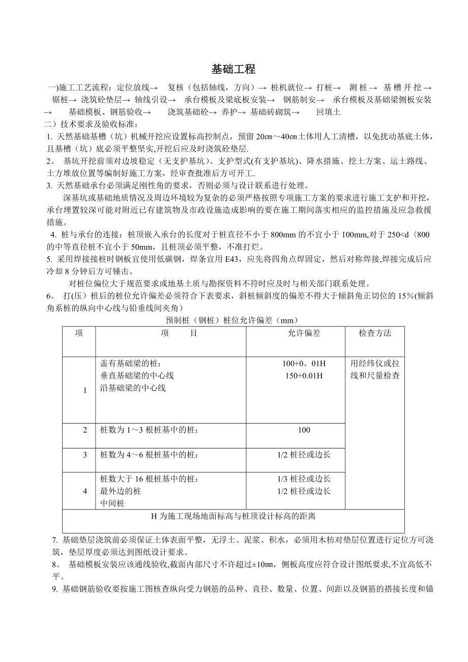 房屋建筑施工工艺流程及验收标准.doc_第2页