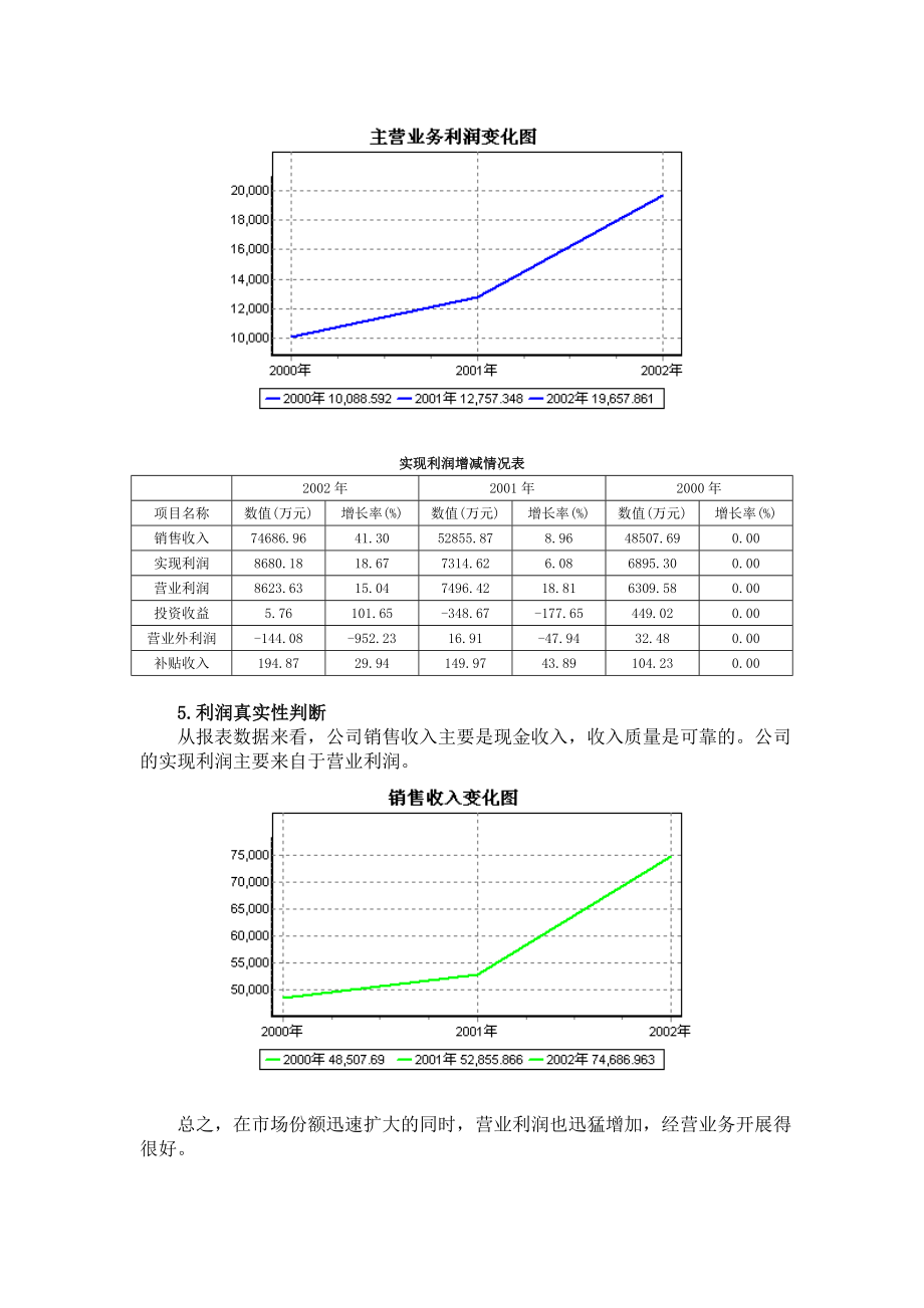 财务分析报告模板全集5.doc_第3页