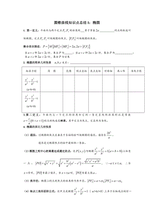 最新圆锥曲线知识点总结（填空型）.doc