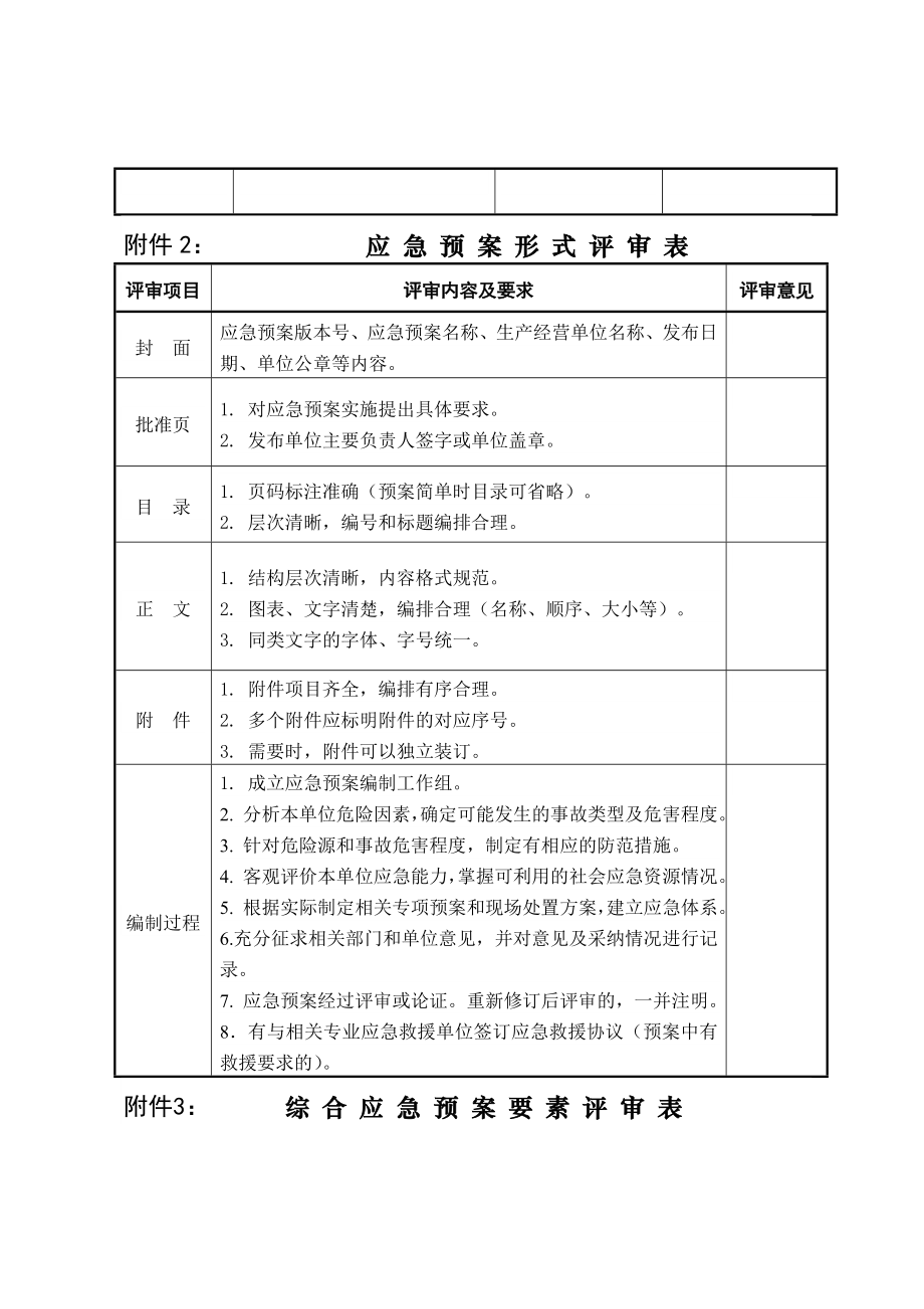 应急预案评审意见表应急预案评审意见.doc_第2页