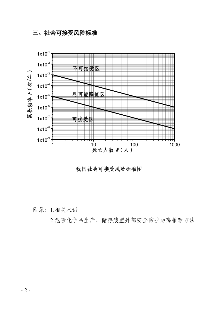 《危险化学品生产、储存装置个人可接受风险标准和社会可接受风险标准（试行）》 .doc_第2页