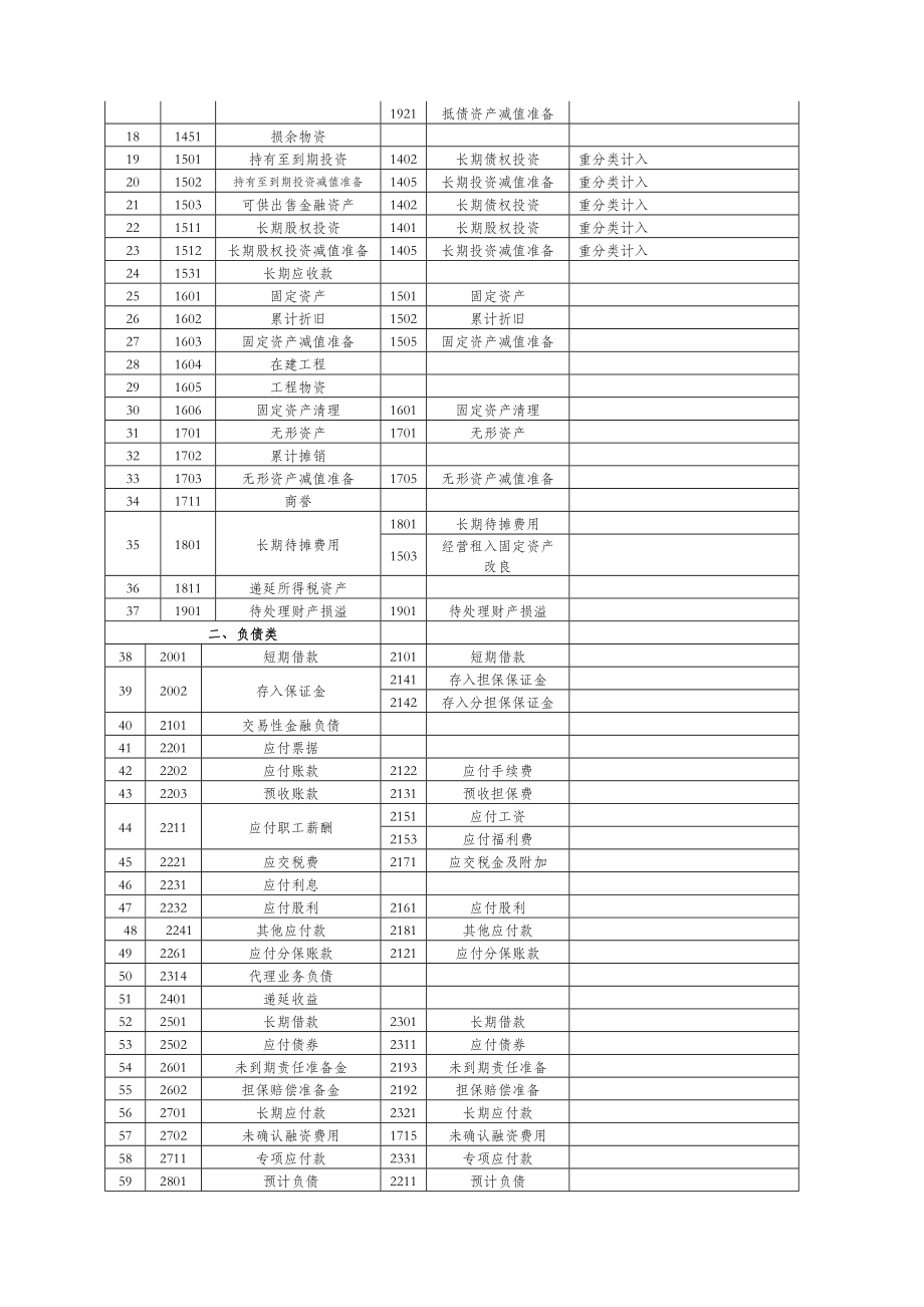 新准则融资担保公司会计核算办法(最新).doc_第2页