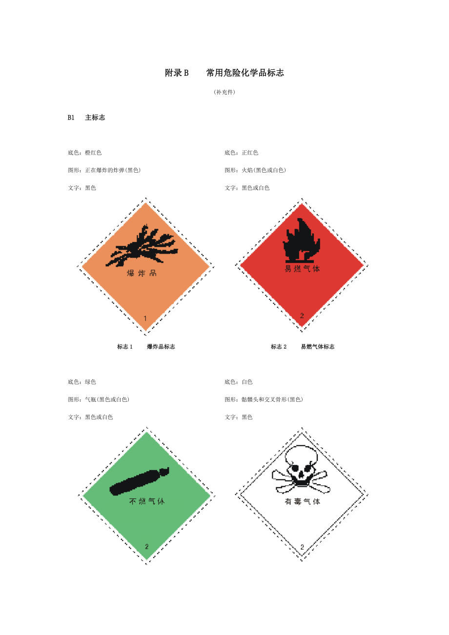 常用危险化学品标志.doc_第1页