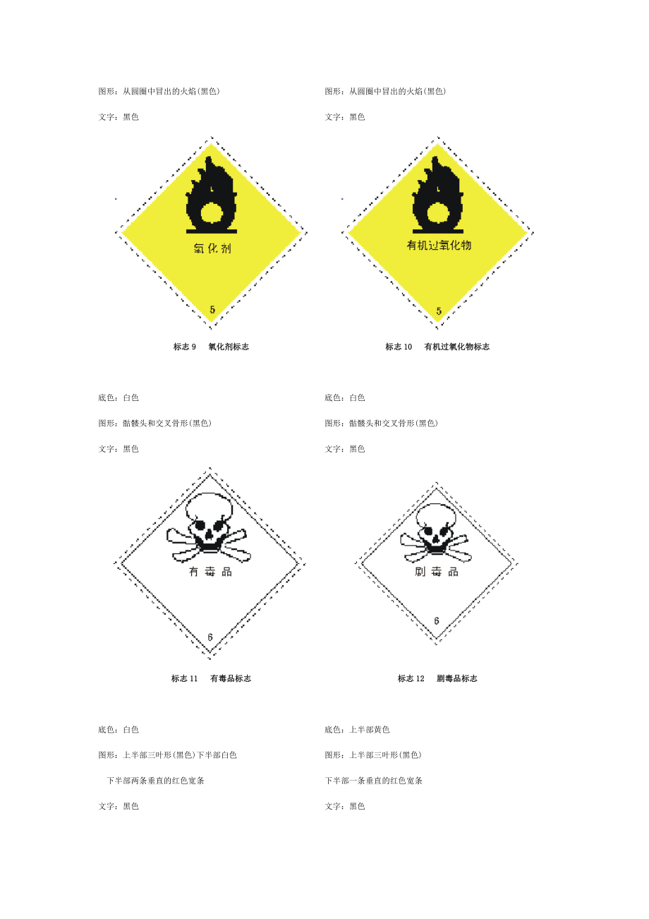 常用危险化学品标志.doc_第3页