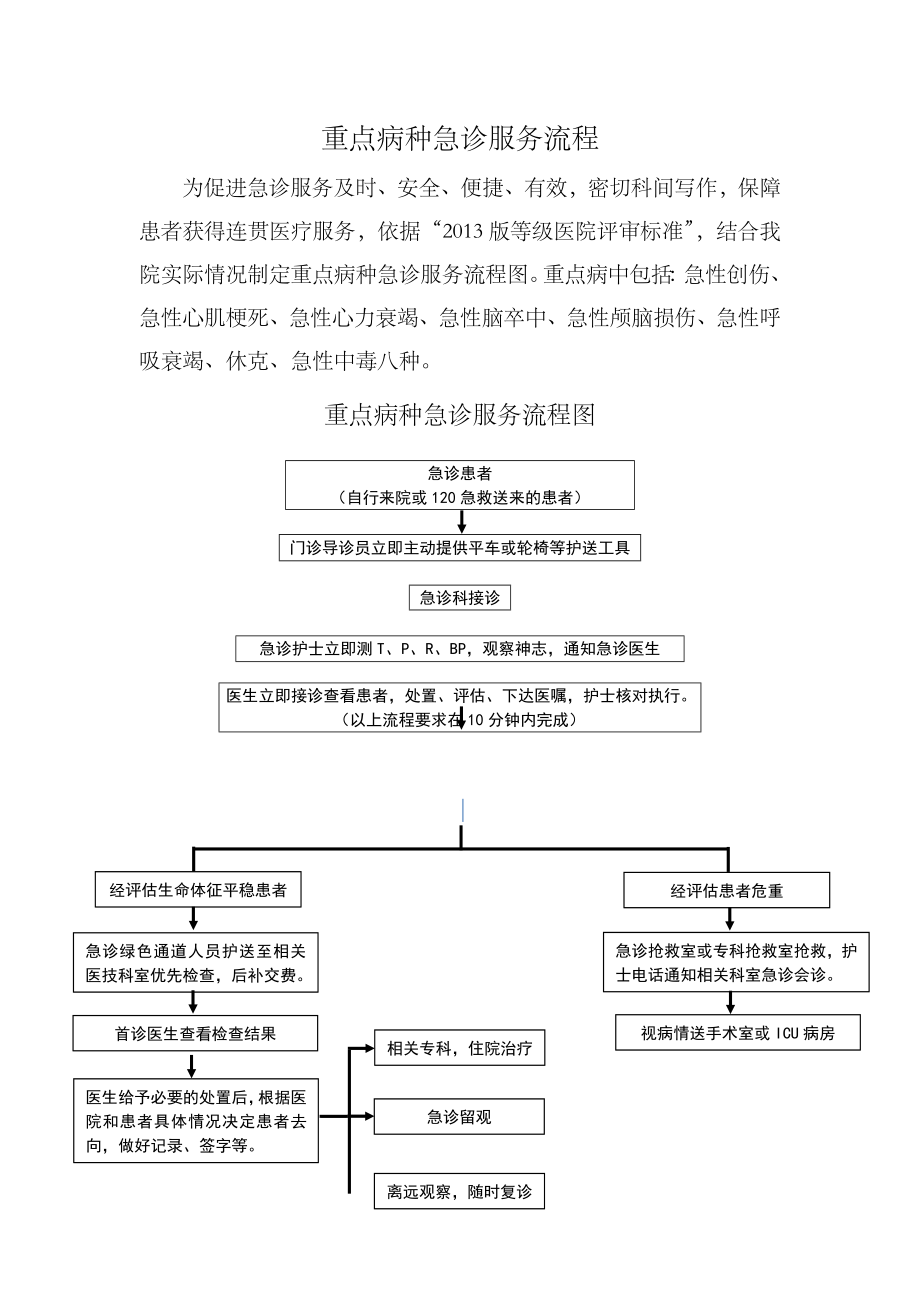 急诊科重点病种急诊服务流程.doc_第2页