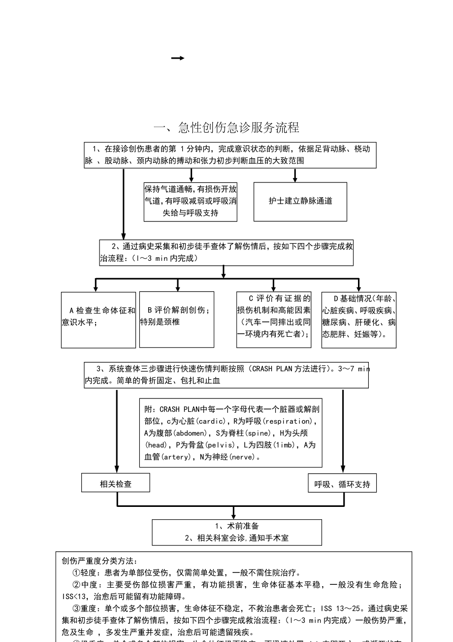 急诊科重点病种急诊服务流程.doc_第3页