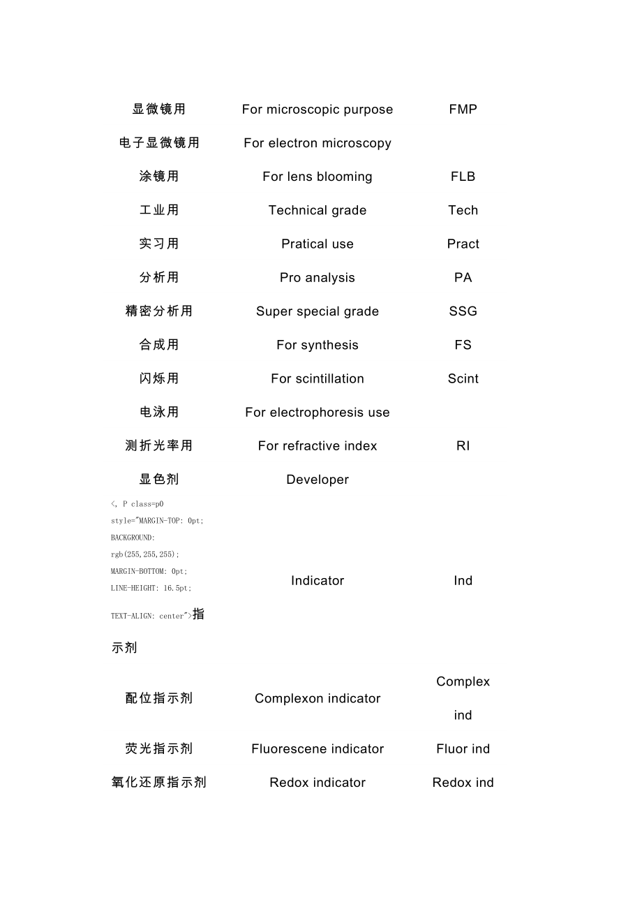 化学试剂纯度与分级标准.doc_第2页