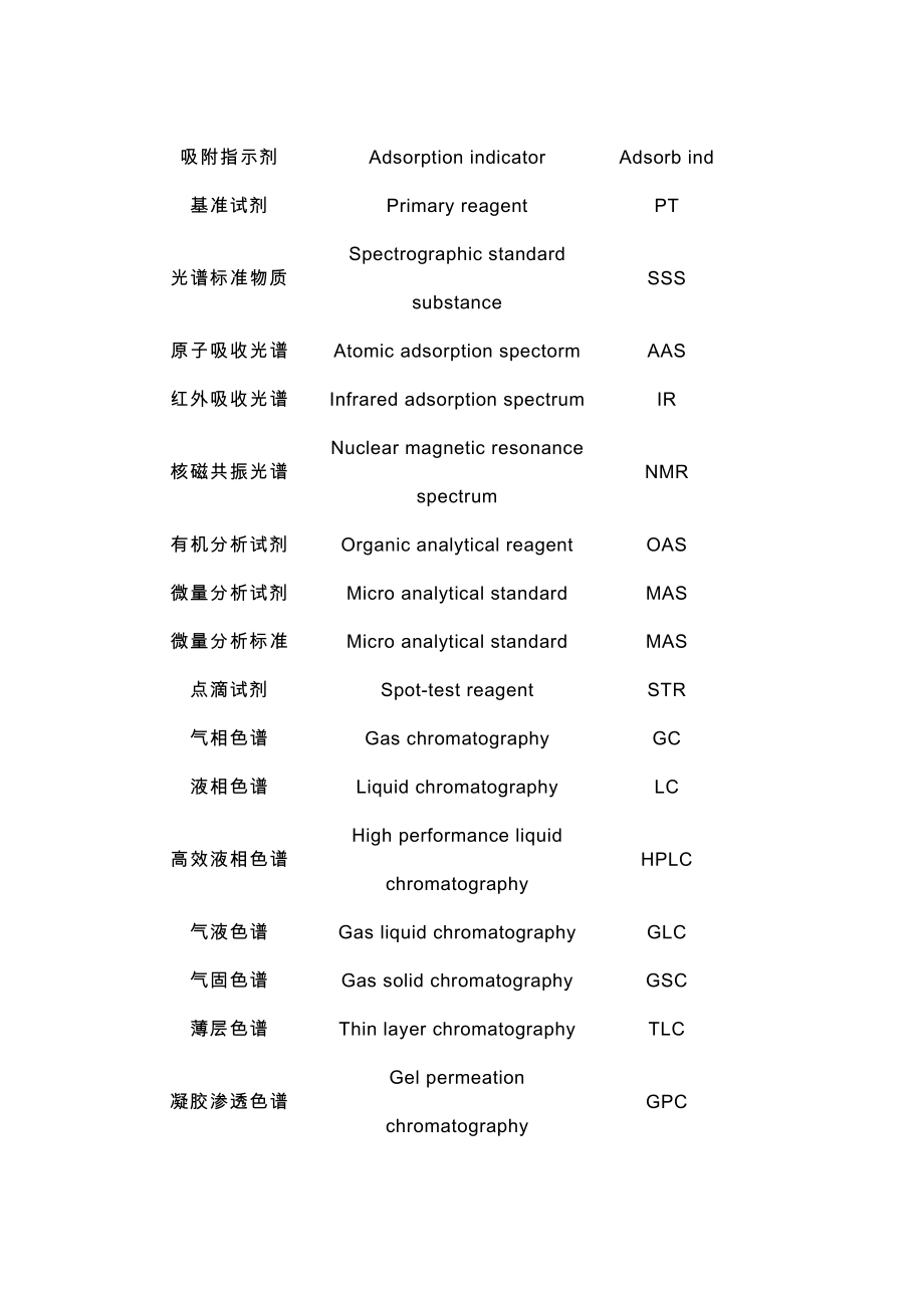 化学试剂纯度与分级标准.doc_第3页