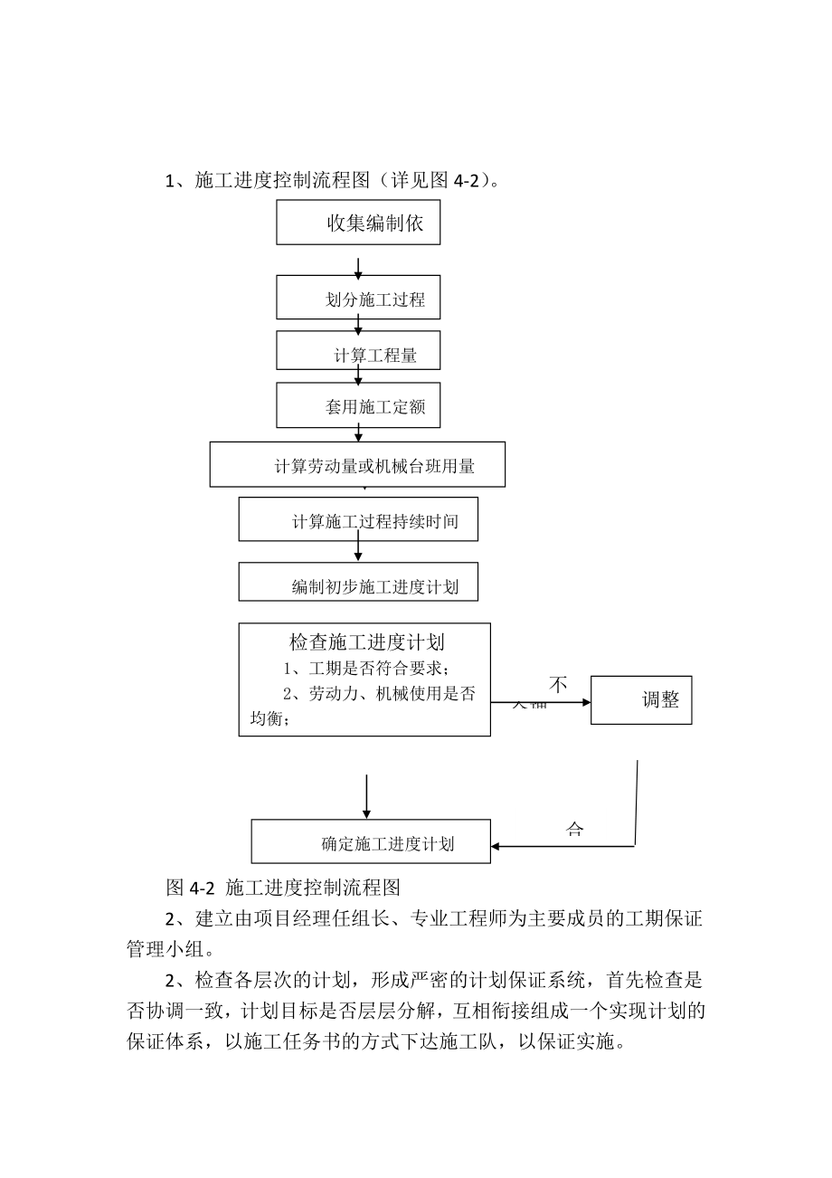 施工进度计划及施工工期保证措施.doc_第3页