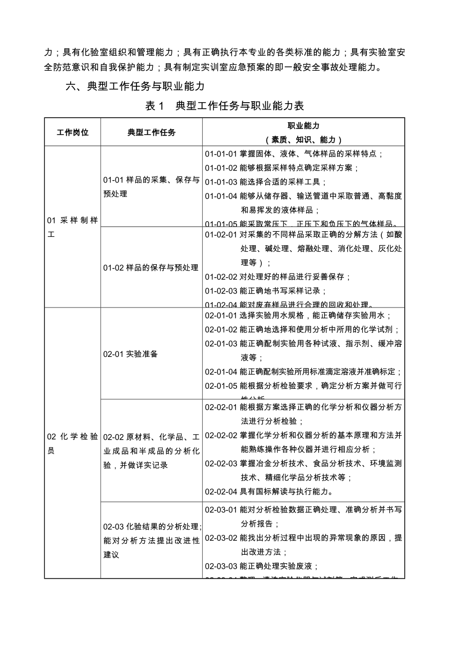 工业分析技术专业人才培养方案.doc_第3页