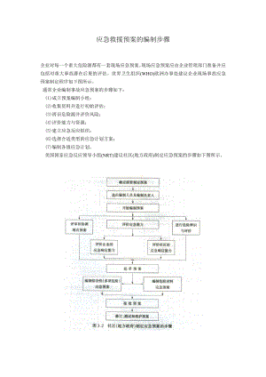 应急救援预案的编制步骤.doc