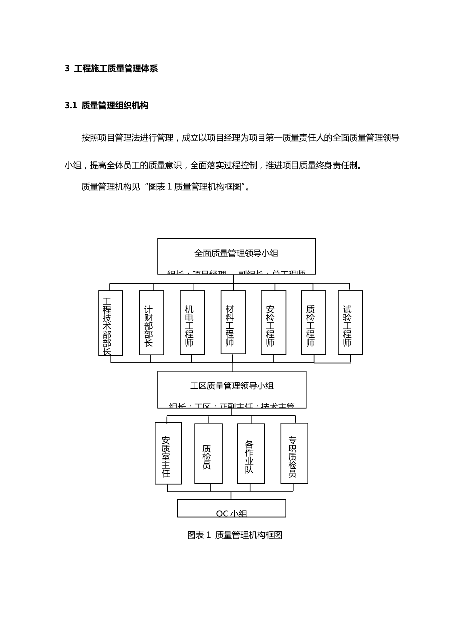 工程施工质量管理办法实施细则.doc_第2页