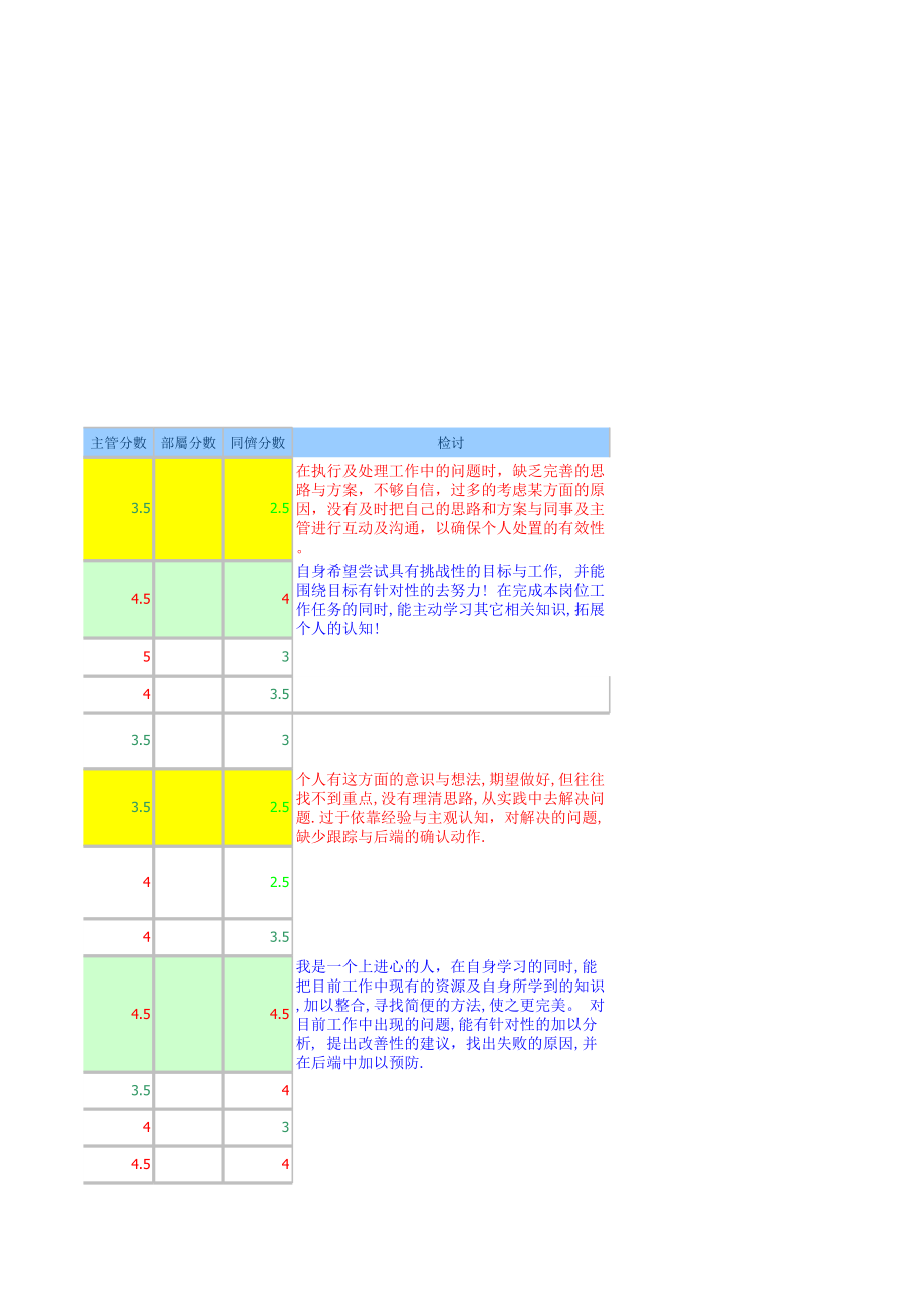 360度评量MRA报表第二版.xls_第3页