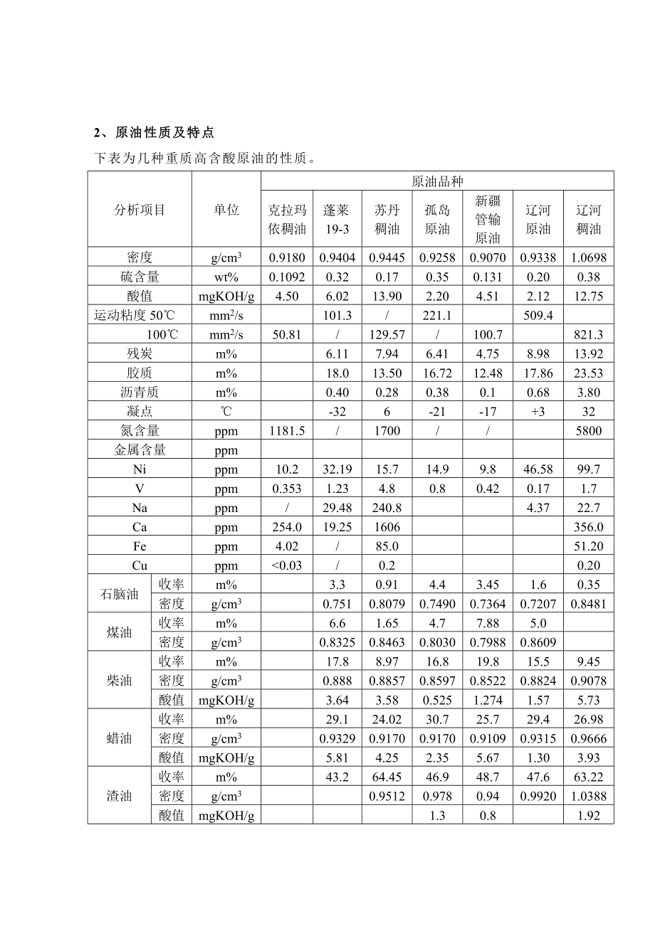 延迟焦化加工超重高含酸原油.doc_第2页