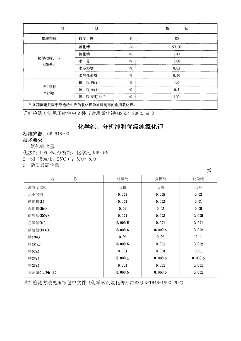 各品质氯化钾产品标准.doc_第2页