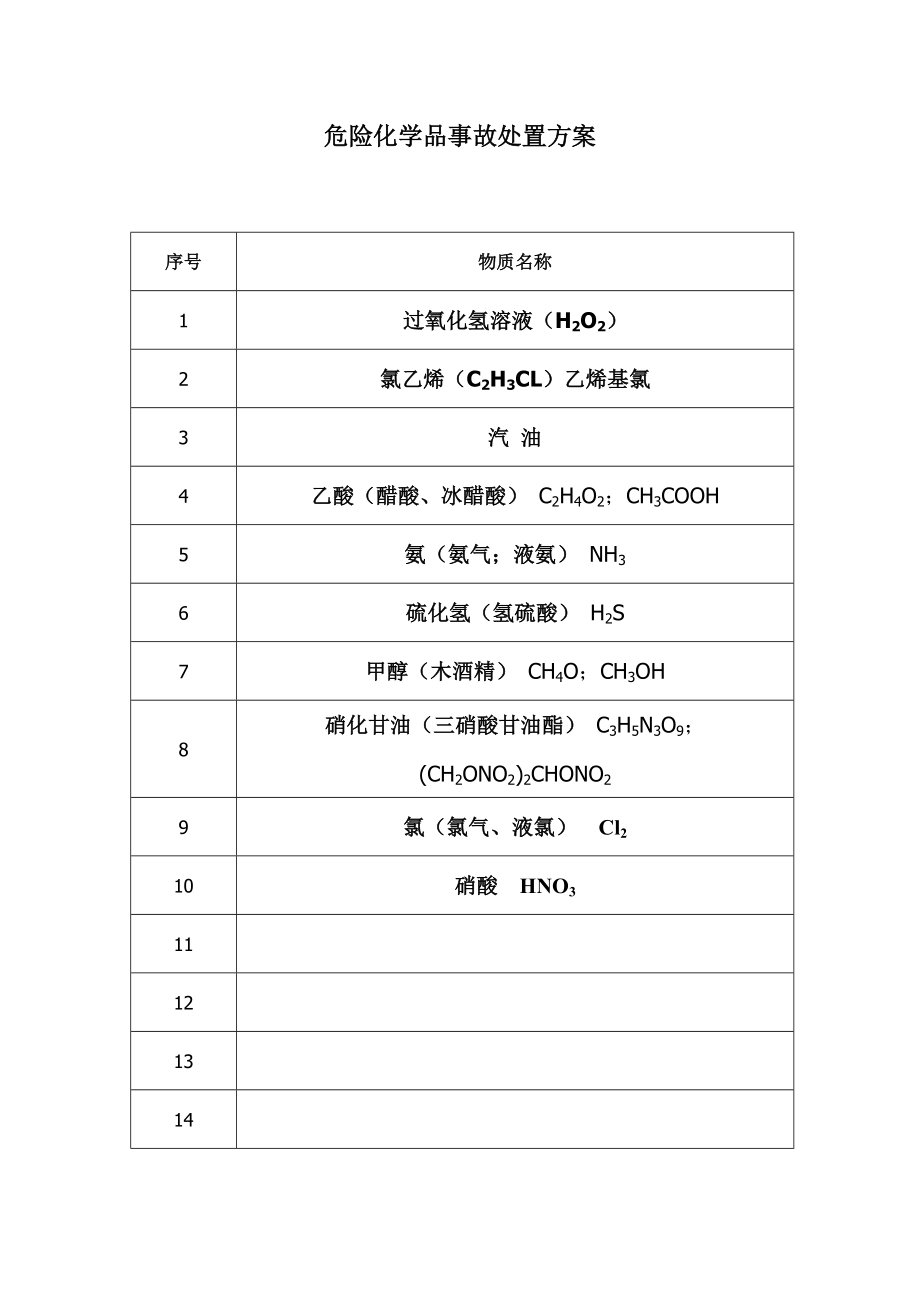 危险化学品事故处置方案.doc_第1页