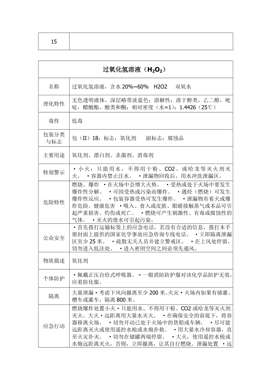 危险化学品事故处置方案.doc_第2页