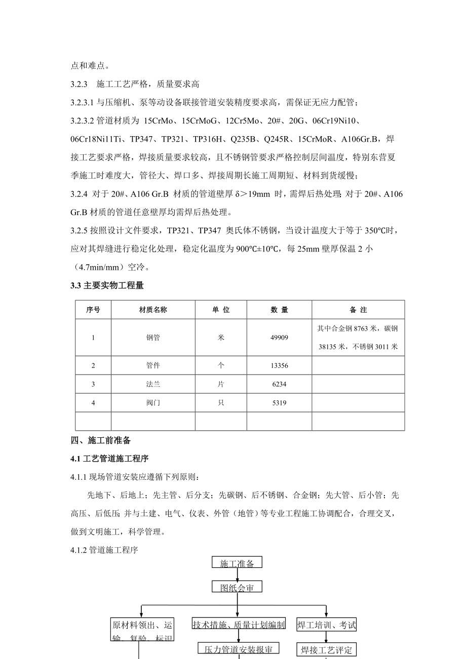 260万吨 渣油加氢脱硫装置管道安装施工方案.doc_第2页