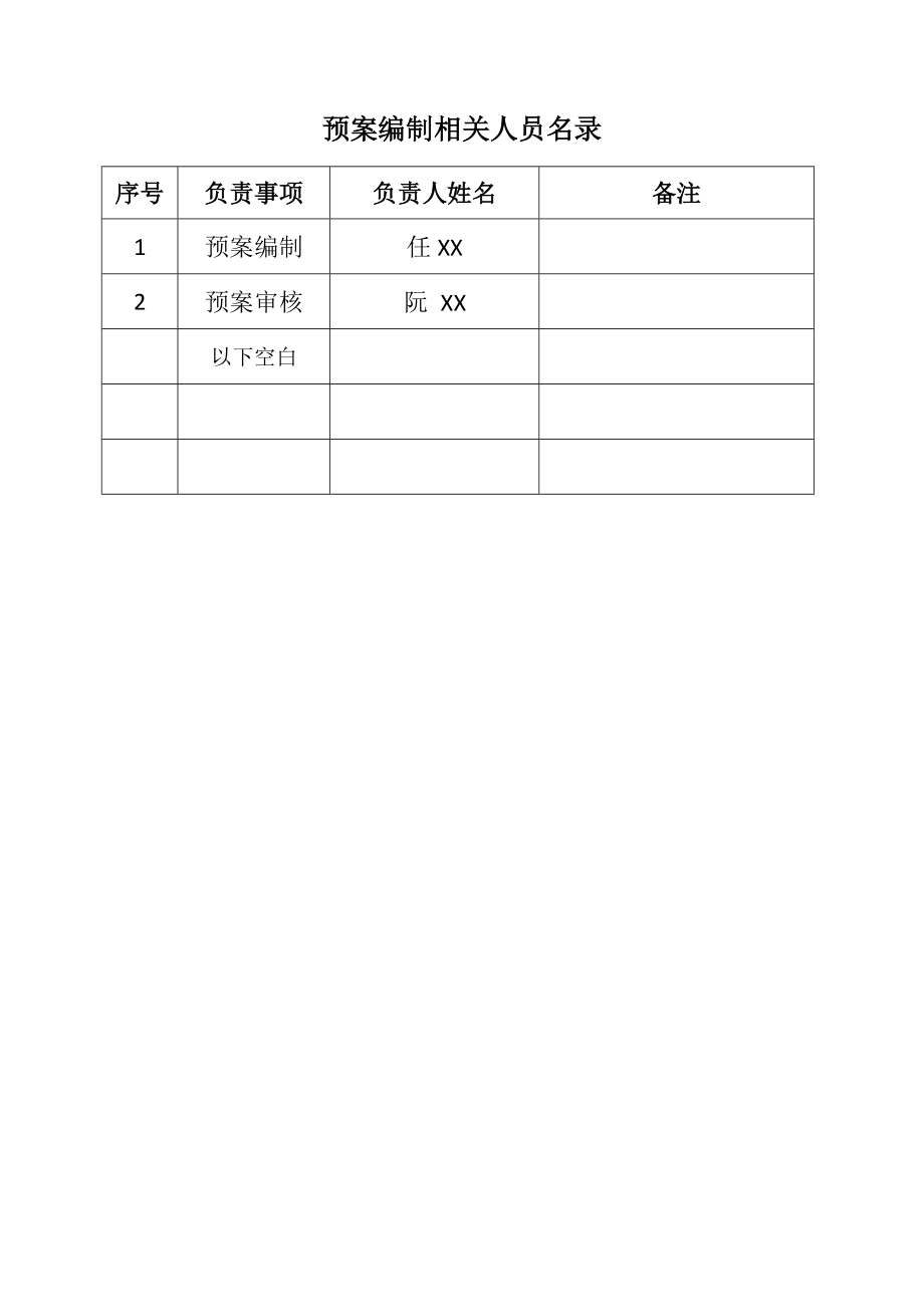 3.1.2商贸行业：XXX化妆品连锁有限公司事故应急预案.doc_第2页