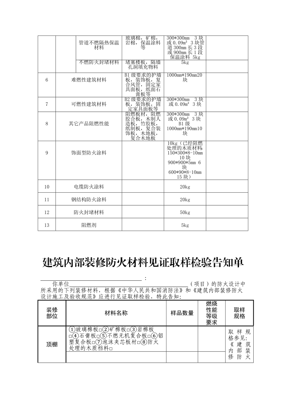 建筑内部装修防火材料见证取样分类表.doc_第3页