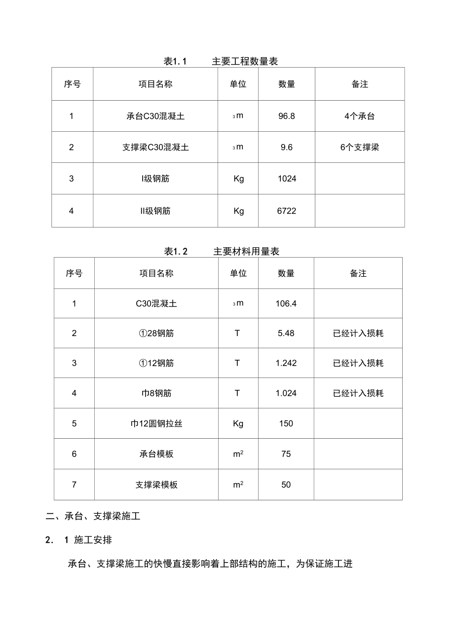 承台支撑梁施工方案教材.docx_第2页