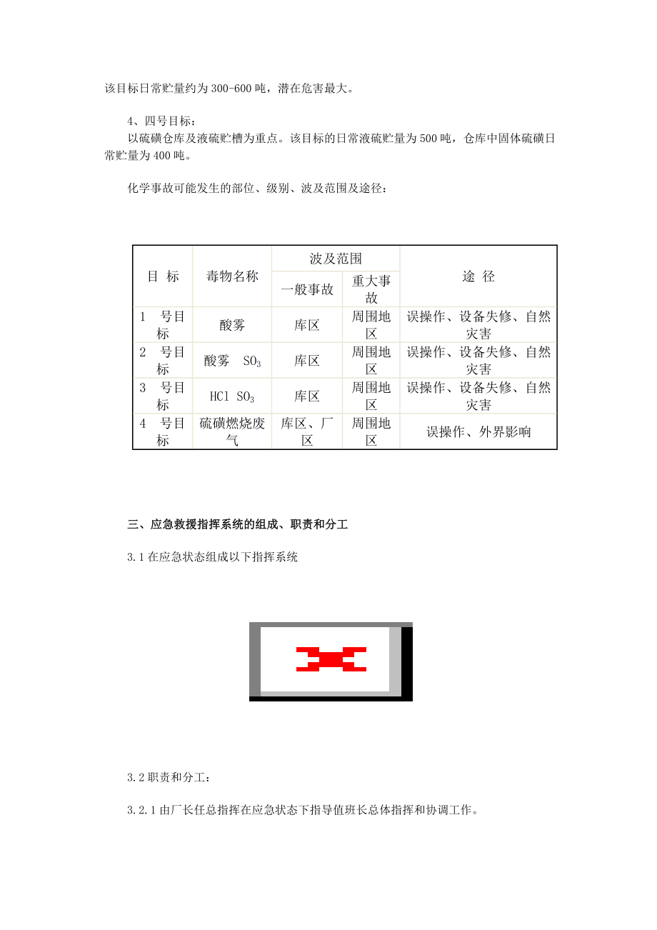 无机硫酸厂化学事故应急预案.doc_第2页