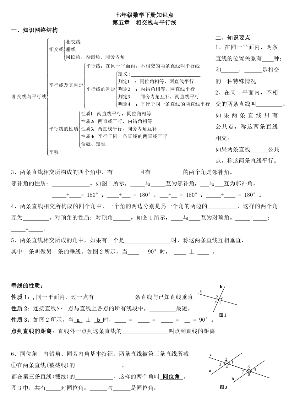 最新版人教版七年级数学下册知识点(填空).doc_第1页