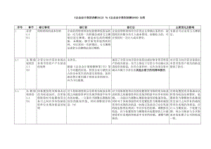 《企业会计准则讲解》与《企业会计准则讲解》 .doc