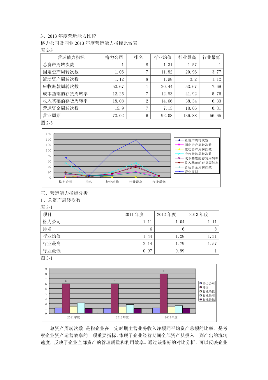 电大形考财务报表分析珠海格力电器运营能力分析.doc_第3页