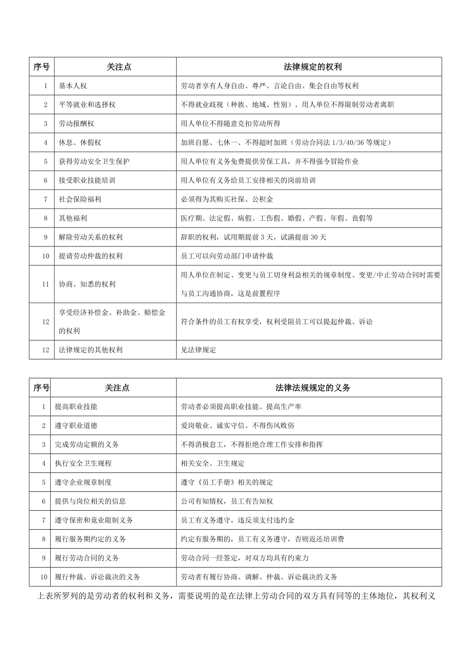 员工关系风险管控手册.doc_第3页