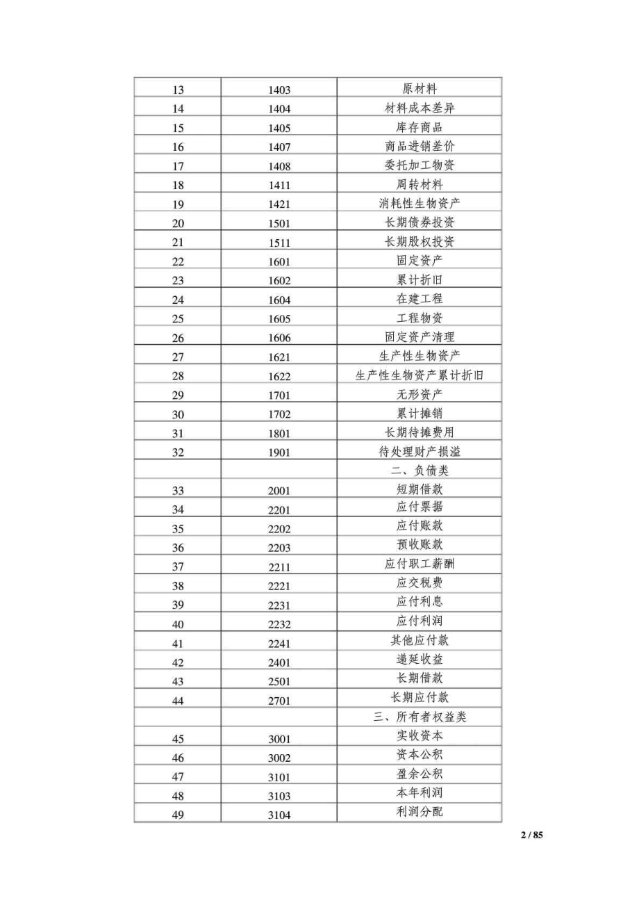 小企业会计准则——会计科目、主要账务处理和财务报表.doc_第2页